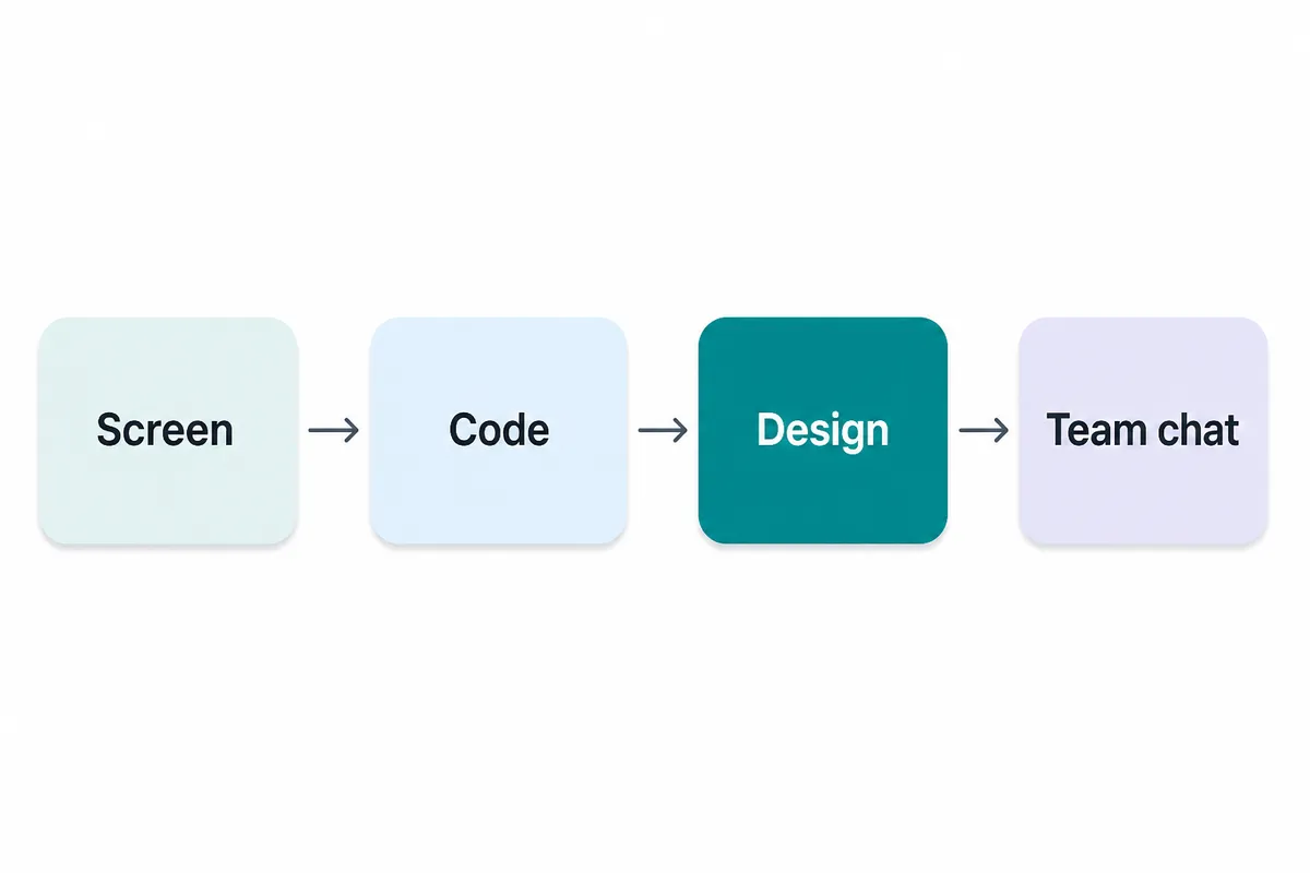 Team-led interview flow