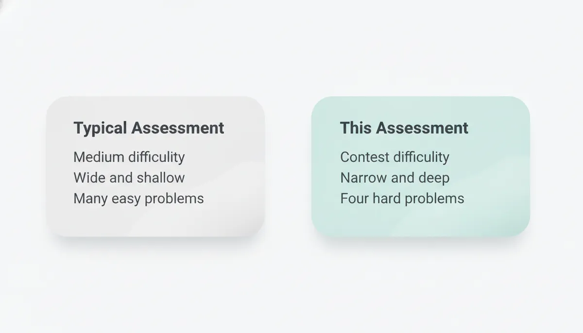 How this assessment differs