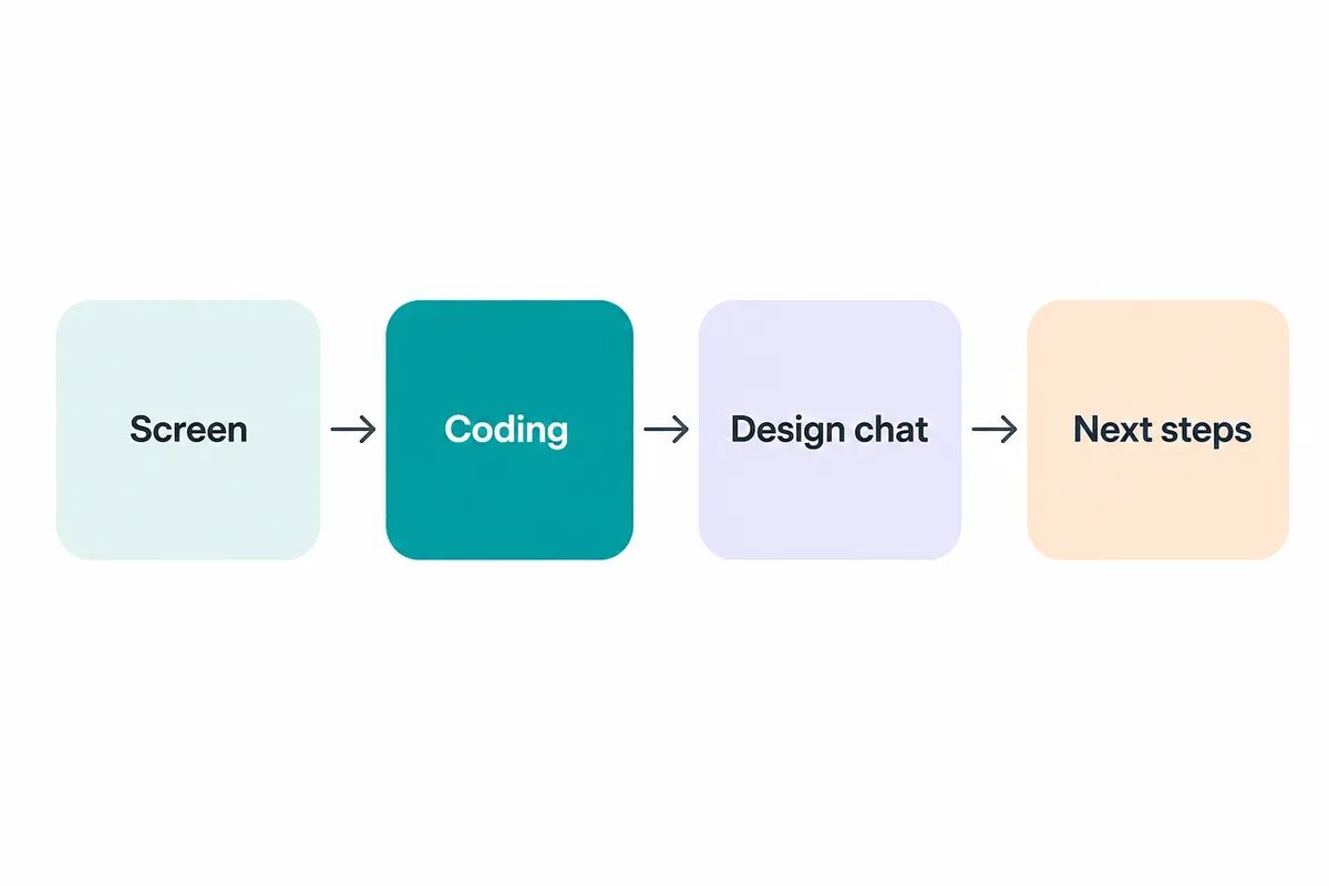 A practical prep flow