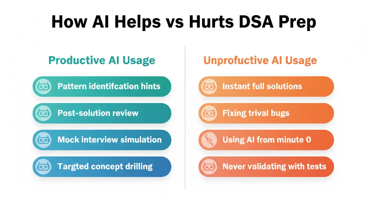 Productive vs Unproductive AI Usage for DSA