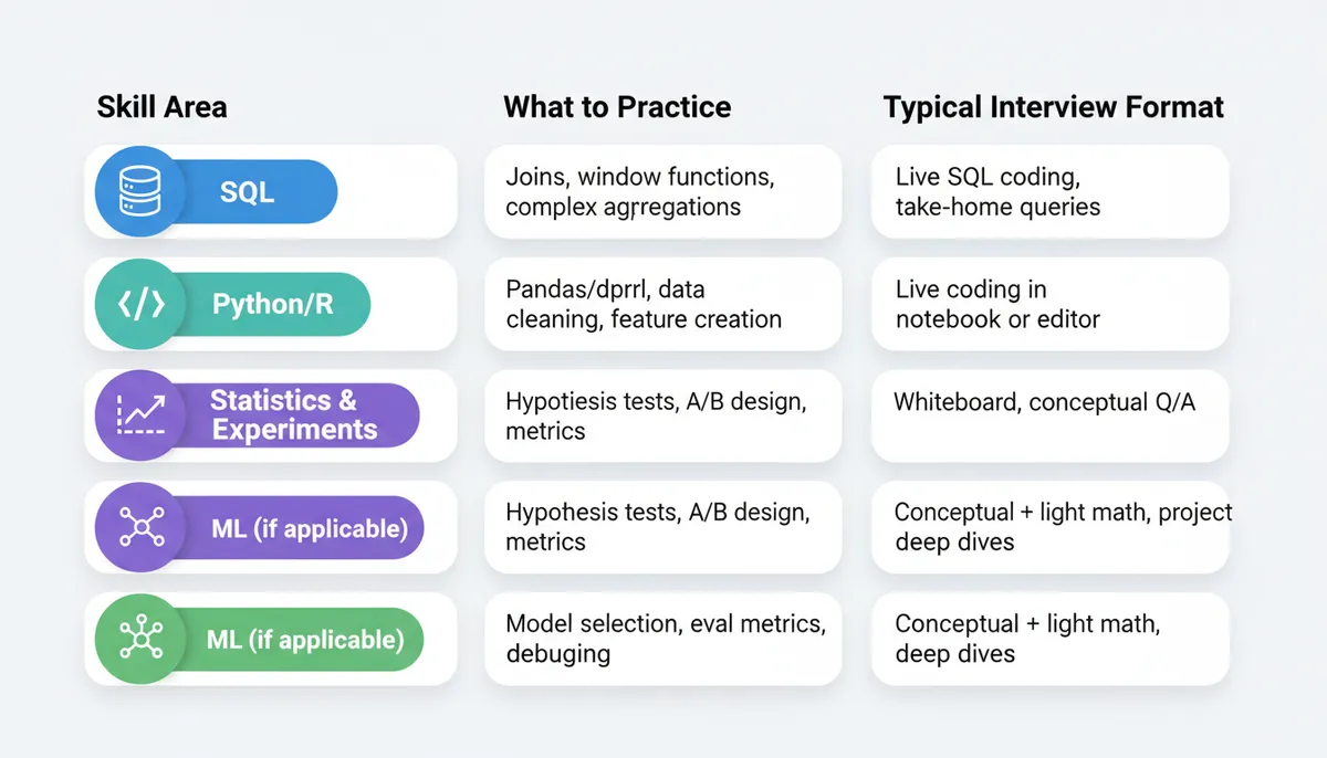 Data Science Interview Prep Matrix
