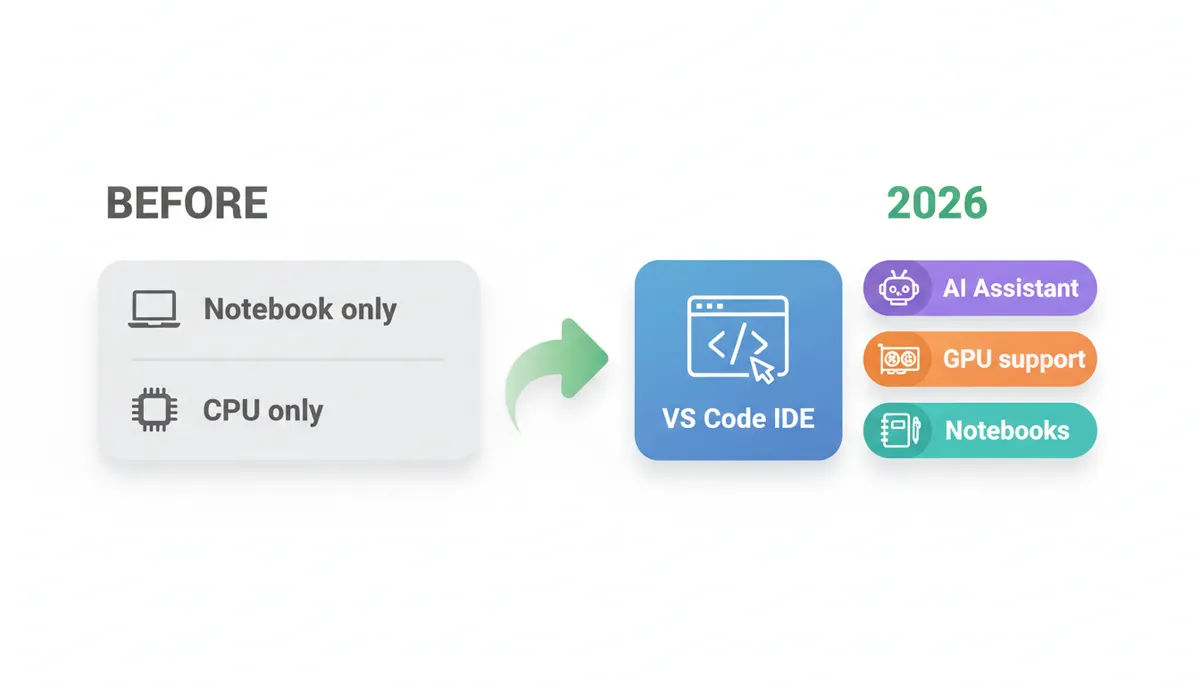 HackerRank Data Science Assessments: Before vs 2026