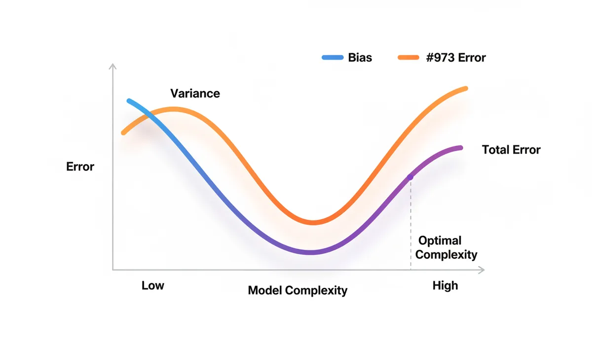 Bias–Variance Tradeoff Curve