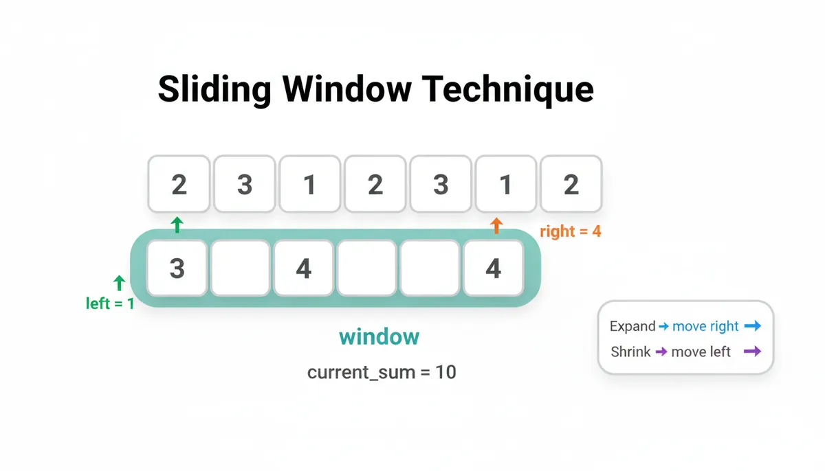 Sliding Window on Array