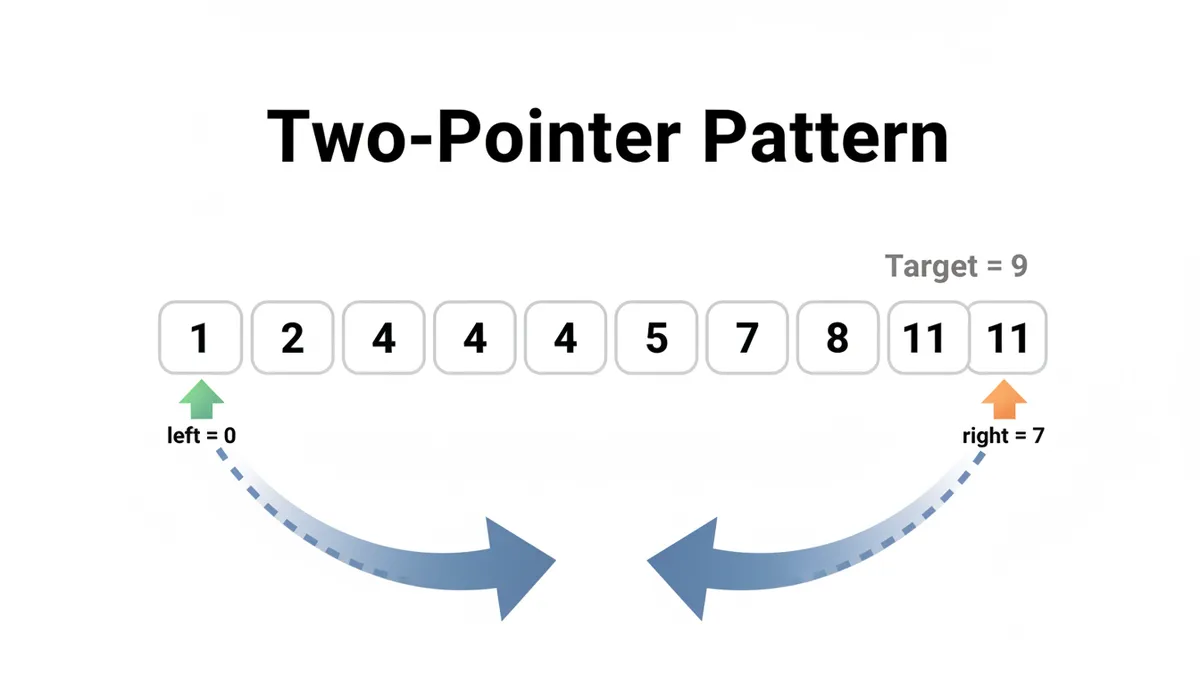 Two-Pointer Pattern on Array