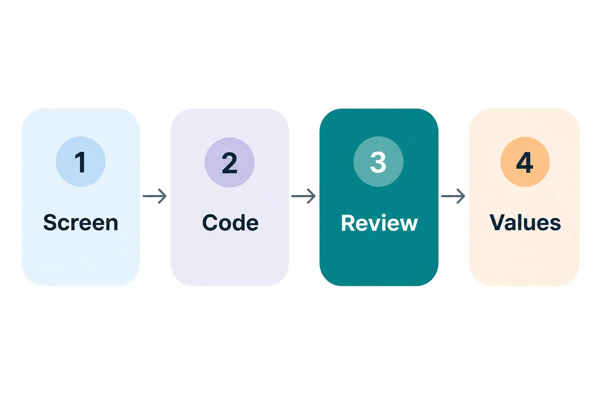 Airbnb loop focus