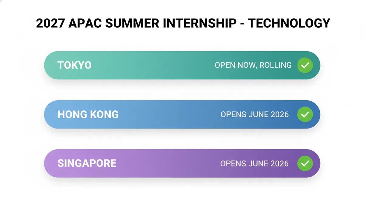 BlackRock 2027 APAC Summer Internship Timeline by Location