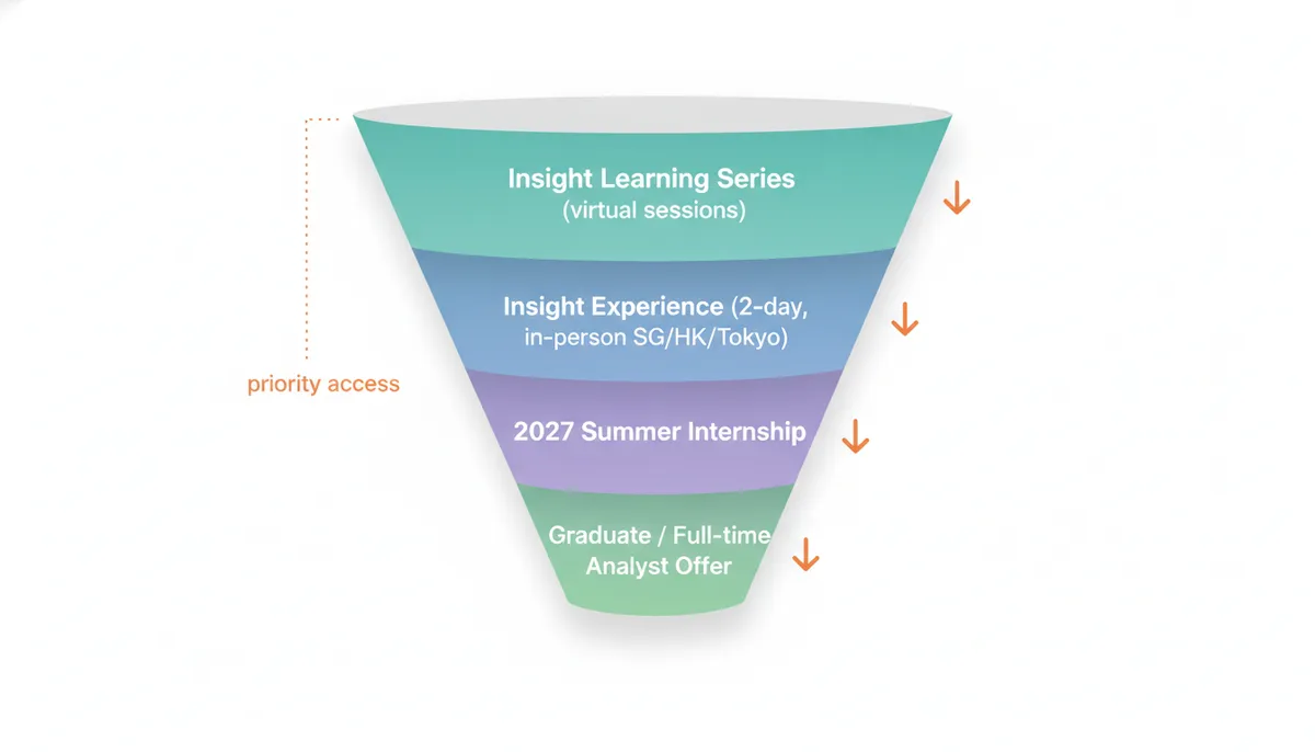 BlackRock Early-Careers Funnel