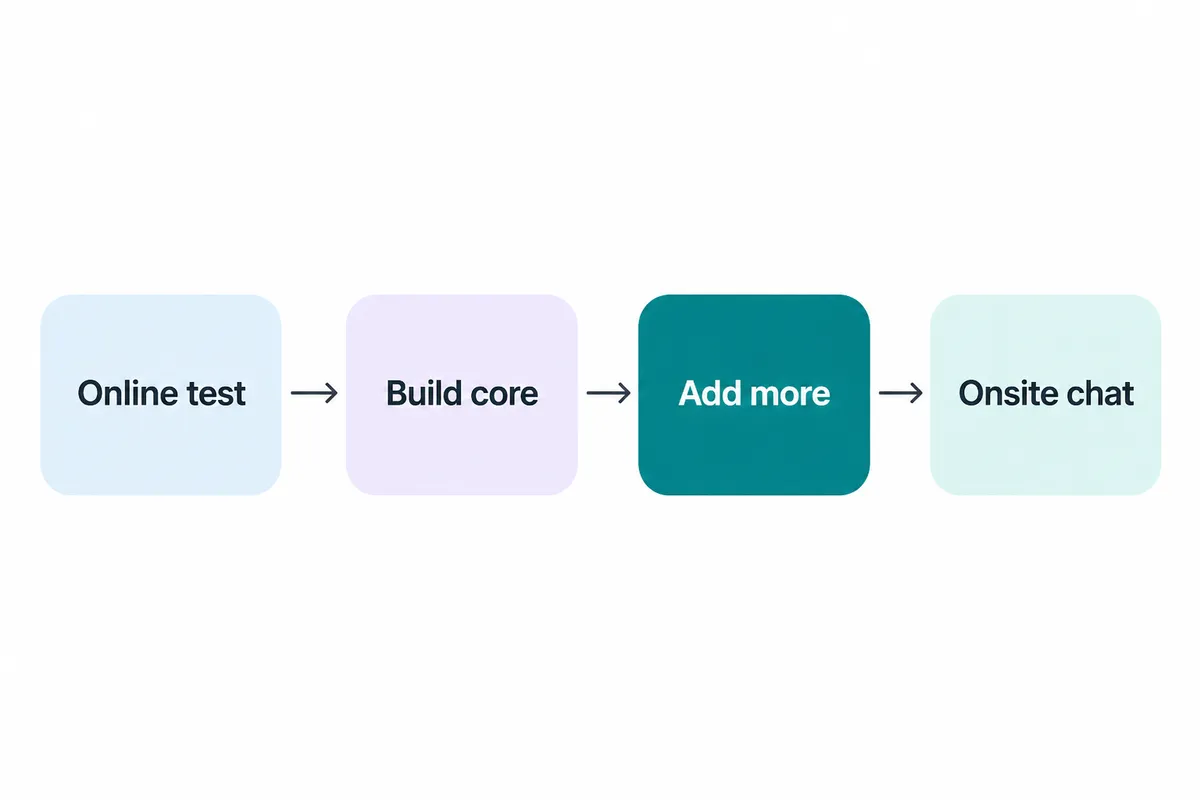 Dropbox build-up loop