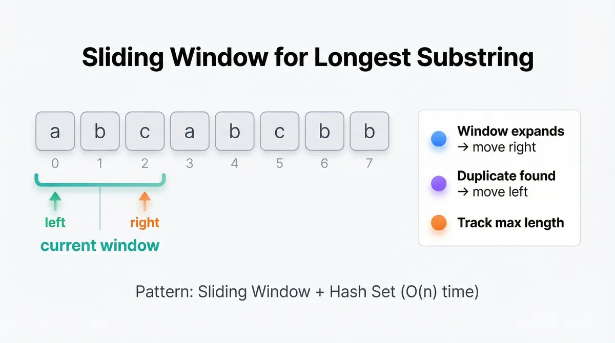 Sliding Window Pattern for Career Switchers
