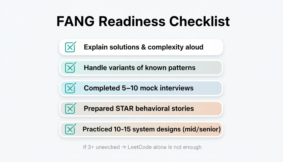 FAANG Readiness Checklist