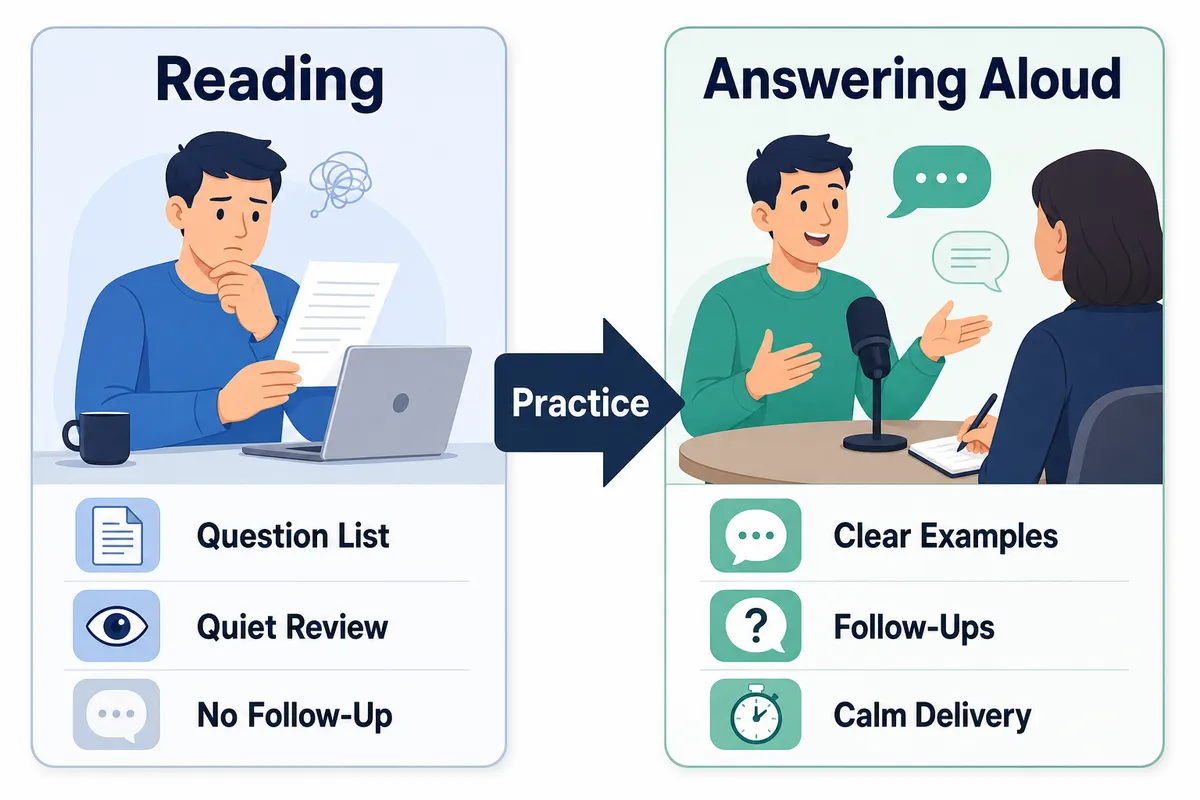 Reading questions versus answering aloud