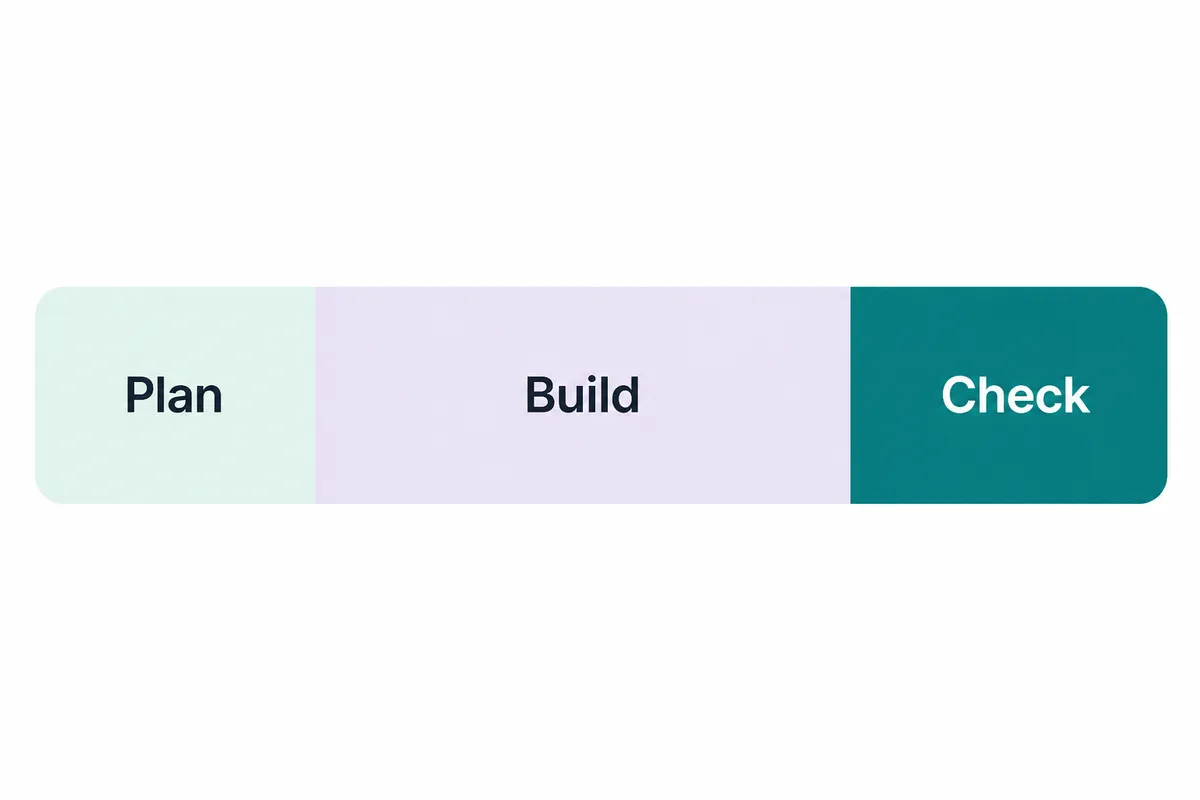 A simple build plan