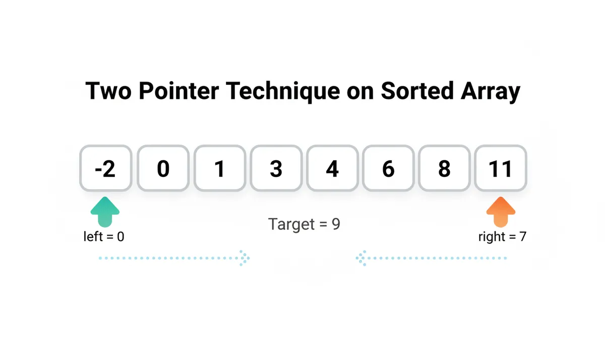 Patterned Array Top 50 Most Asked Coding Interview Questions in 2026