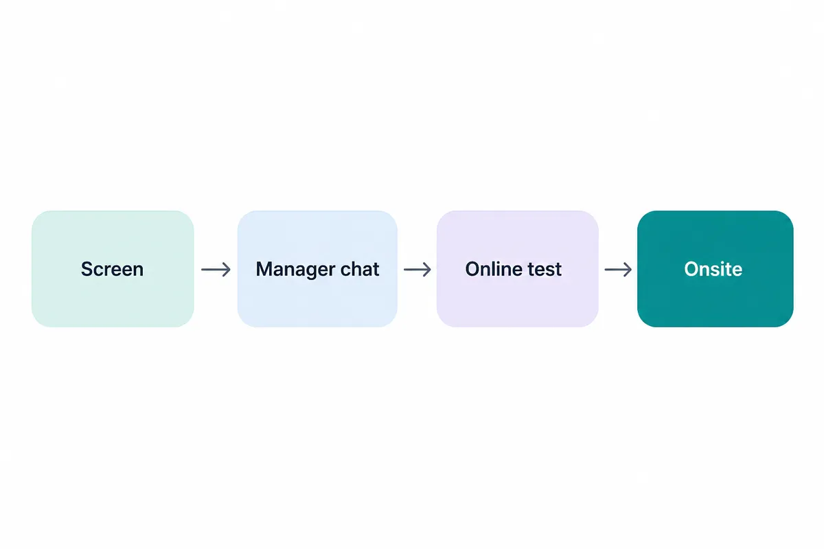 VMware loop