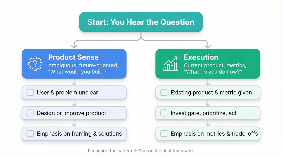 Recognizing Product Sense vs Execution Prompts