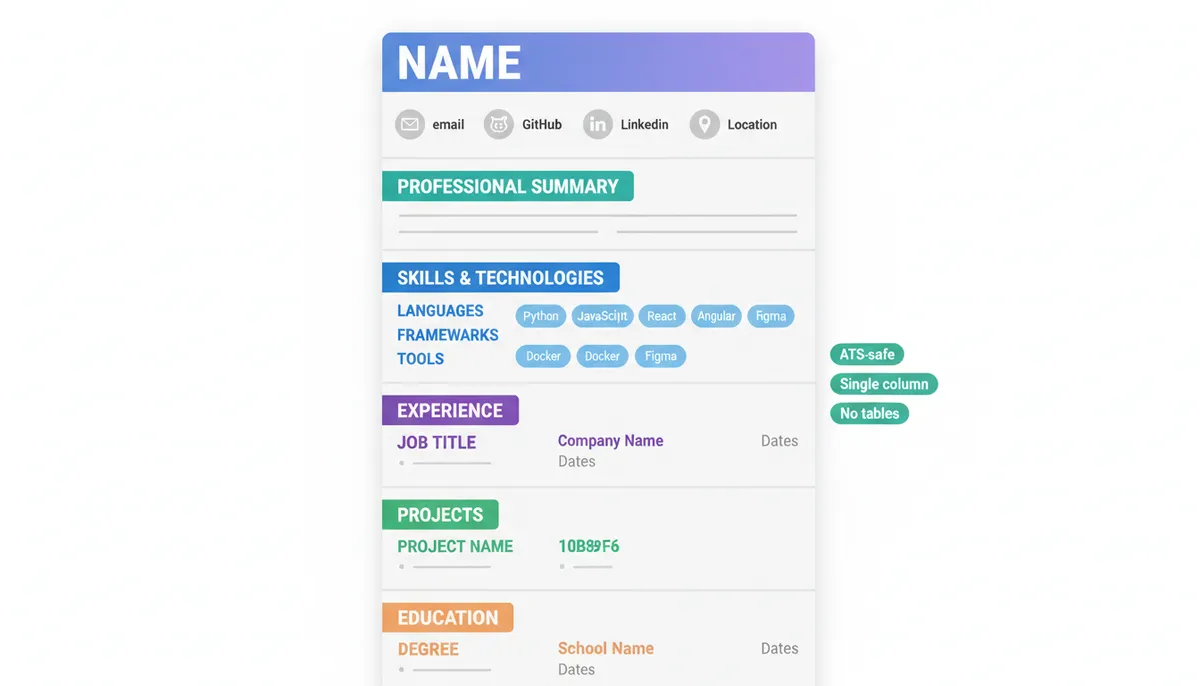 2026 Software Engineer Resume Layout