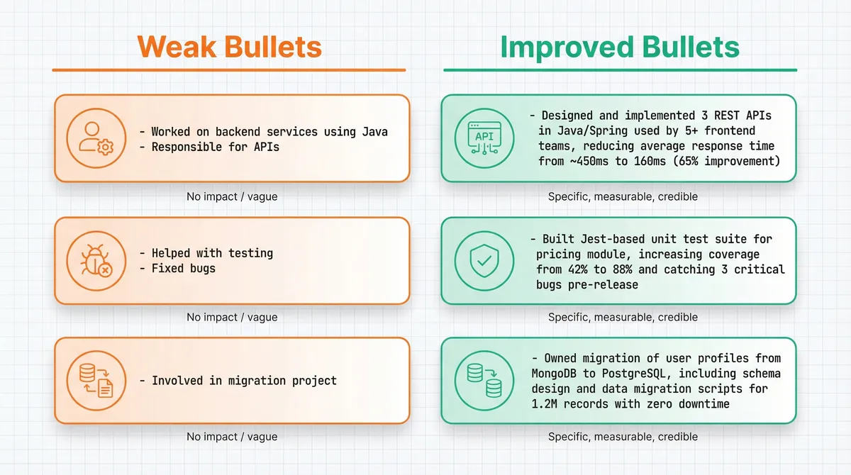 Weak vs Strong Resume Bullets for Engineers