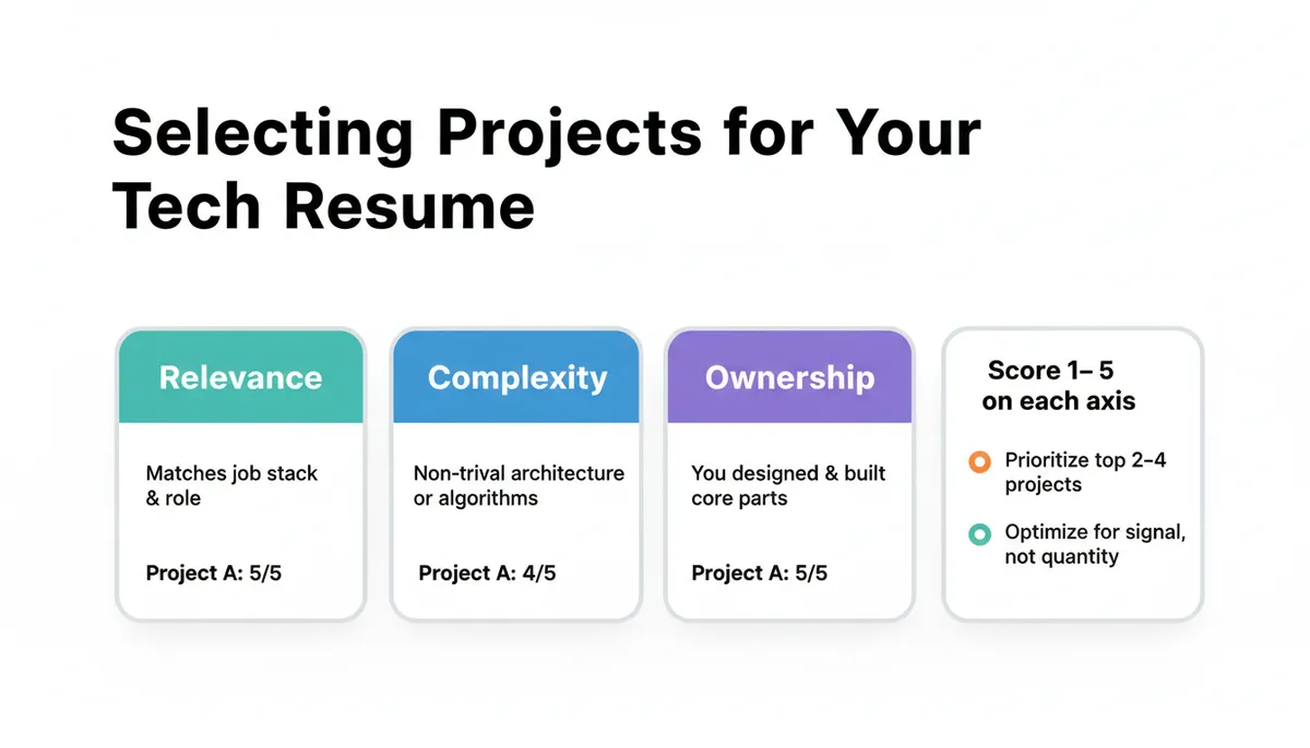 Project Selection Matrix for Tech Resume