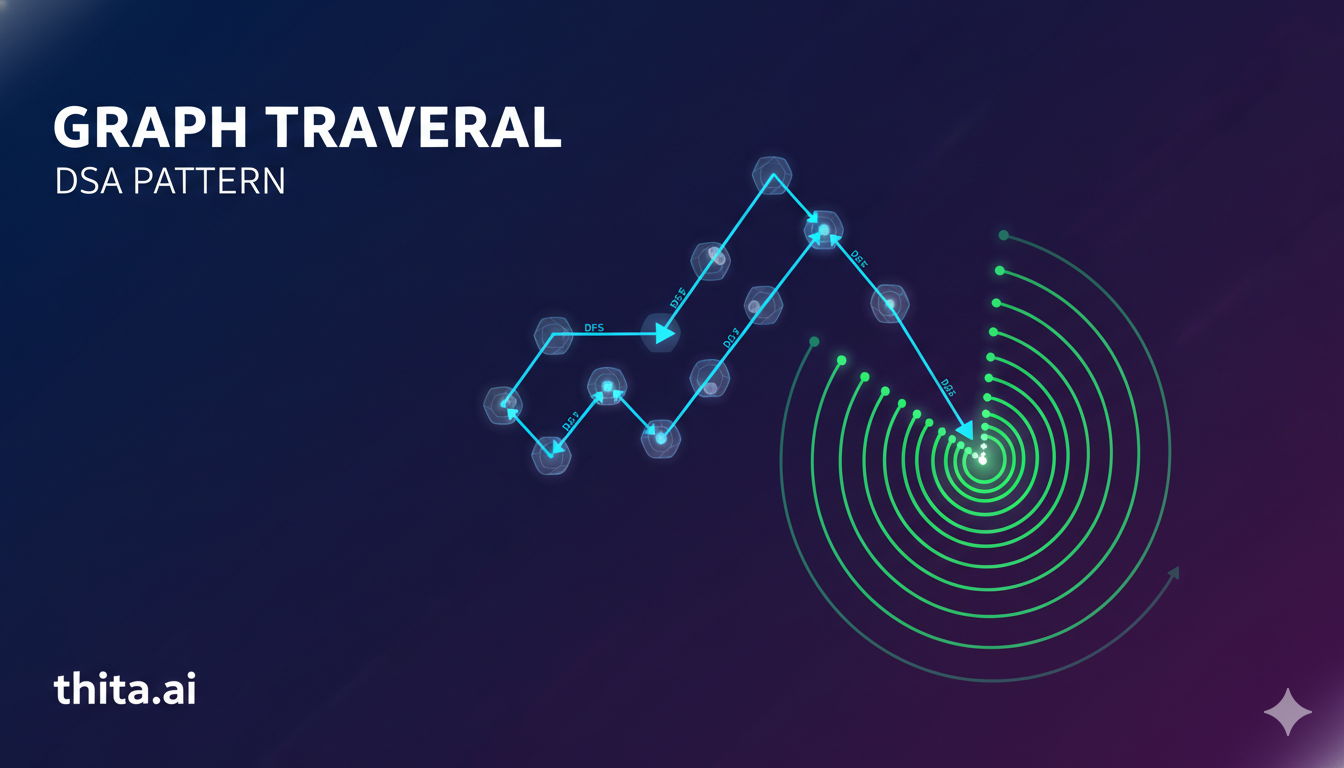 Graph Traversal Patterns (DFS & BFS) Guide: Master 11 Templates | Thita.ai